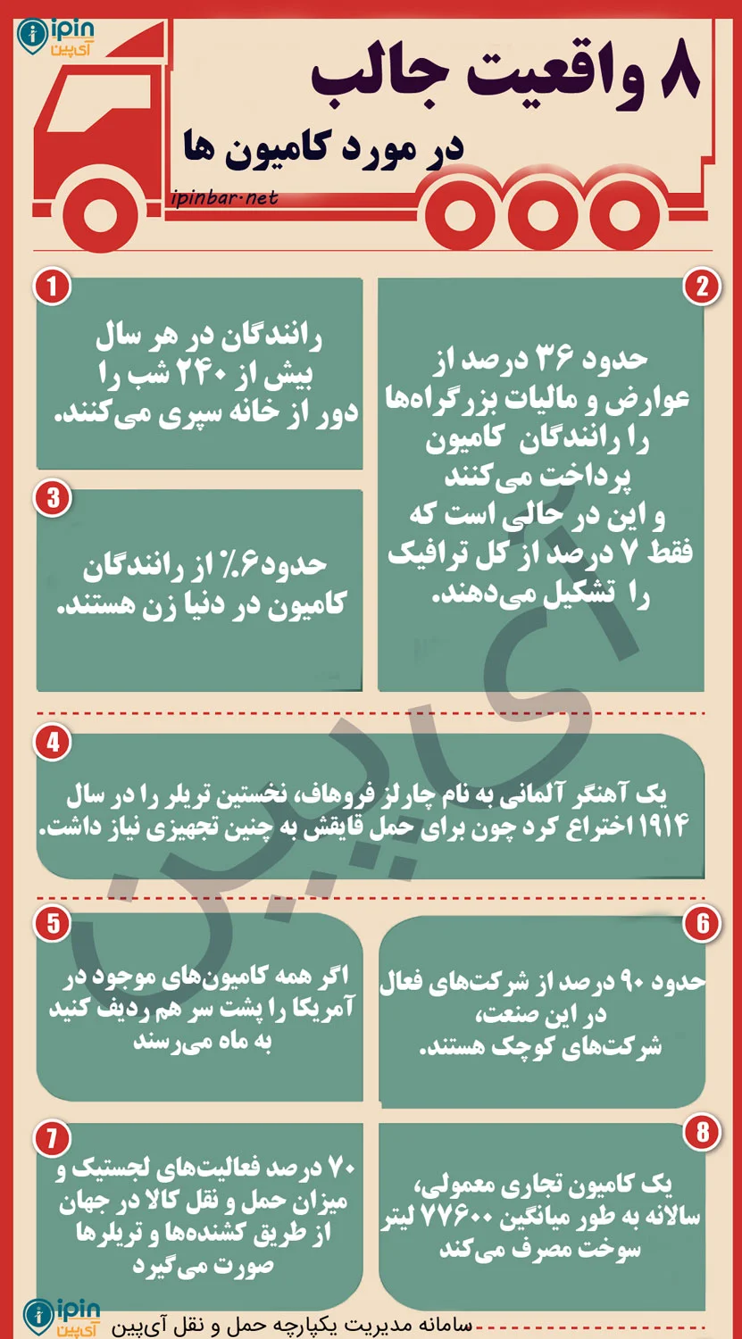 اینفوگرافی 8 واقعبت جالب در مورد کامیون ها